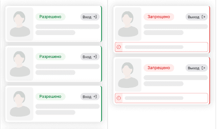 СКУД для компаний, где доступ должен быть