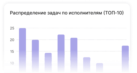Бизнес-аналитика для организаций, где данные превращаются