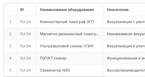 Учетные реестры для команд, которым важен